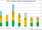 Grafik Stromverbrauch Landkreise