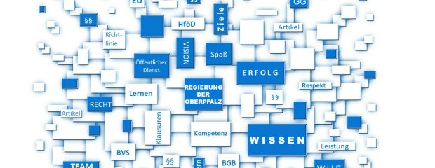 Bild wichtige Schlagwörter zur Ausbildung